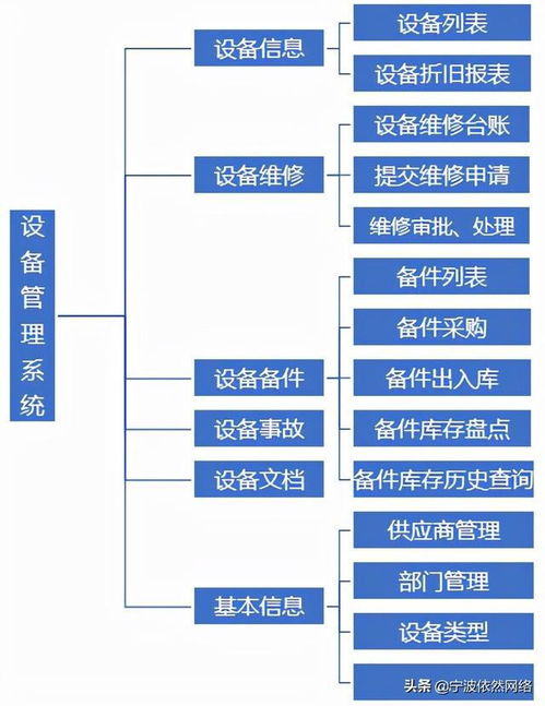 工廠設備管理系統(tǒng) 現(xiàn)代制造業(yè)的計算機系統(tǒng)服務核心