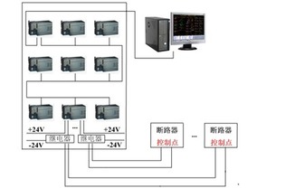 基于ACREL-2000的電力監(jiān)控系統(tǒng)在青島橡膠六廠計算機系統(tǒng)服務中的應用與效益