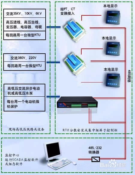 基于4G RTU的工廠電力監(jiān)控系統(tǒng)方案 構建高效、智能的計算機系統(tǒng)服務