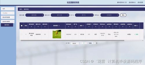 基于Java的社區(qū)服務系統(tǒng)設計與實現(xiàn) 從開發(fā)到部署的全流程解析