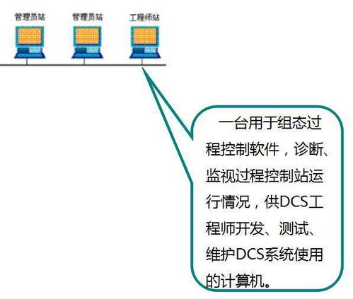 實(shí)地調(diào)研DCS控制系統(tǒng) 百聞不如一見(jiàn)的計(jì)算機(jī)系統(tǒng)服務(wù)實(shí)踐