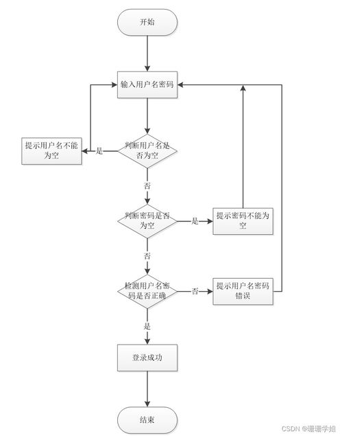 基于SpringBoot的自習(xí)室預(yù)約管理系統(tǒng)的設(shè)計(jì)與實(shí)現(xiàn)
