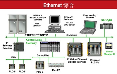 TRICONEX 4119A與廈門(mén)岳航計(jì)算機(jī)工程 工業(yè)安全自動(dòng)化與專業(yè)系統(tǒng)服務(wù)的協(xié)同發(fā)展