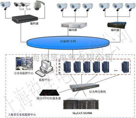 讓時間零誤差 NTP時間同步器、GPS時間戳服務器與電腦系統時鐘同步技術解析
