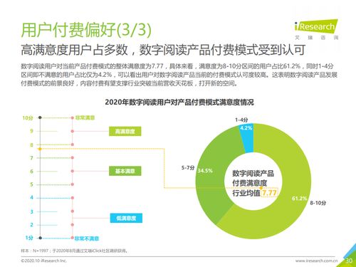 閱讀大數(shù)據(jù)賦能營(yíng)銷新紀(jì)元——2020年中國(guó)數(shù)字閱讀產(chǎn)品營(yíng)銷洞察報(bào)告解析